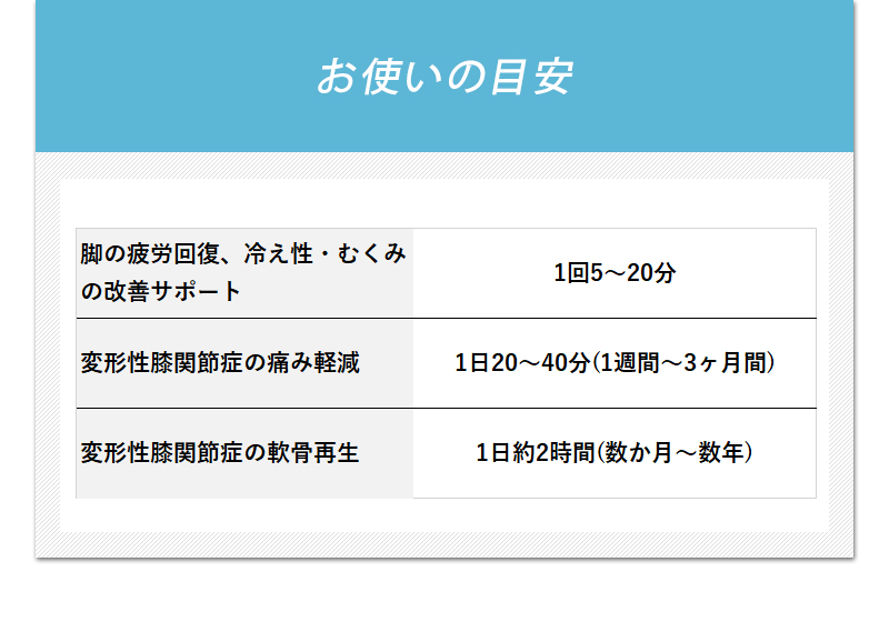 股関節 痛み 症状 ストレッチ 健康ゆすり 変形性股関節症 変形性膝関節症 変形性ひざ関節症 ジグリング 貧乏ゆすり 軟骨再生 足ゆらマシン 健康365 人工関節 手術 膝関節症 再生医療 膝軟骨 貧乏ゆすり